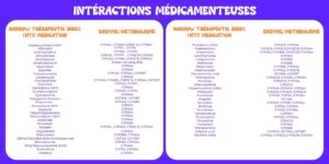 Interactions médicamenteuses et H4CBD