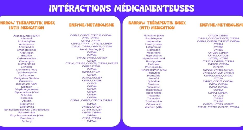Interactions médicamenteuses et H4CBD